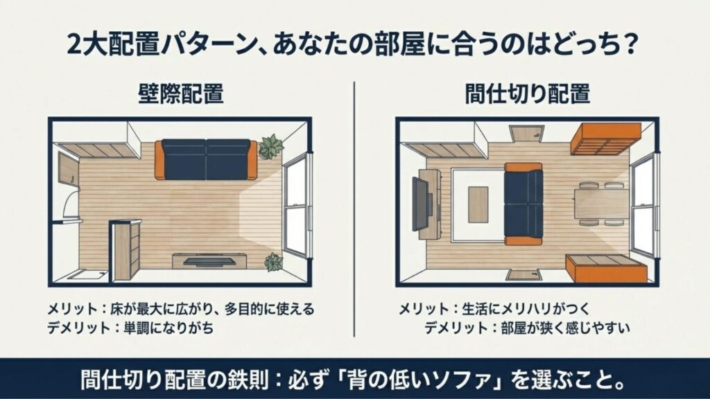 部屋を広く使える壁際配置と、生活空間を分ける間仕切り配置のレイアウトパターンの比較図