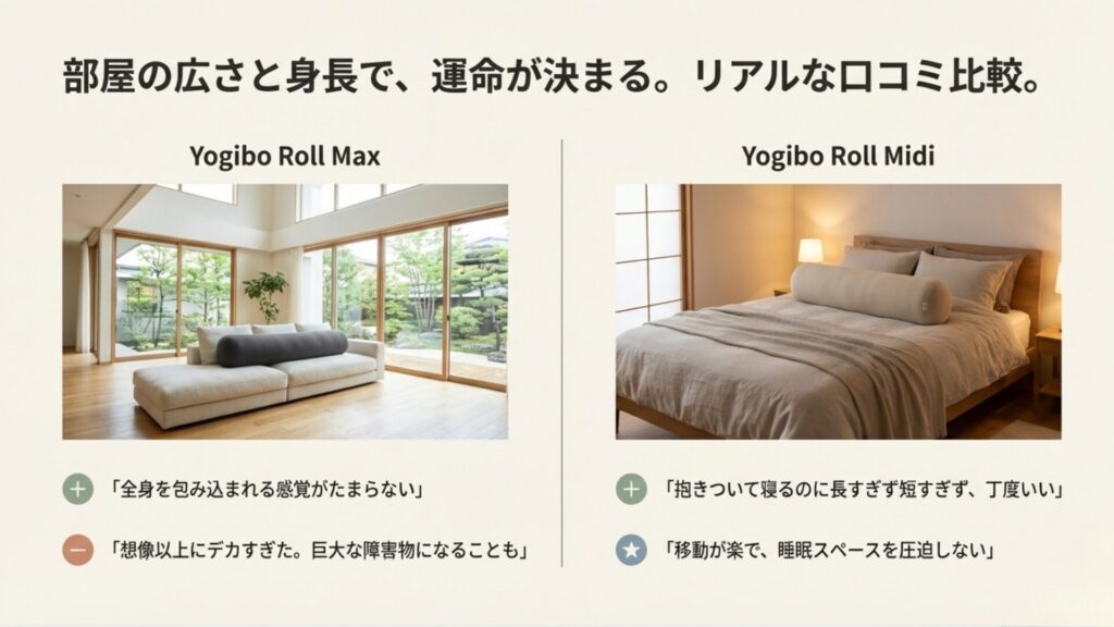 部屋の広さと身長で決まるヨギボーの選び方。広いリビングにはMax、寝室にはMidiという口コミ比較イメージ。