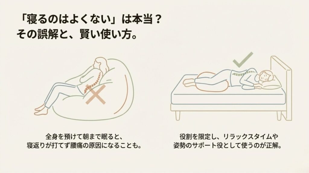 ヨギボーで寝るのはよくない?全身を預けて沈み込む悪い例と、サポート役として使う良い例のイラスト比較。