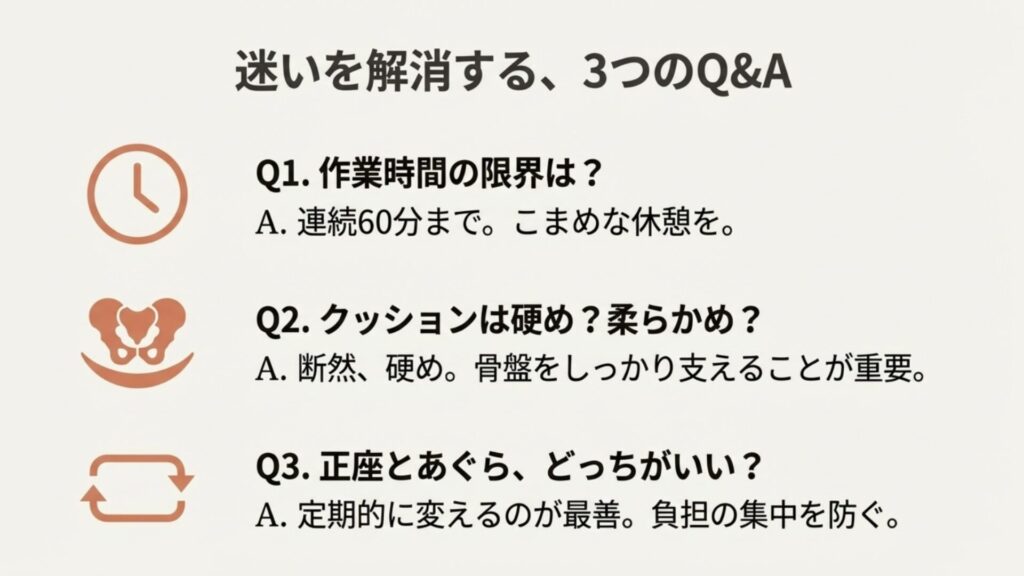 作業時間の限界（60分）、クッションの硬さ（硬め推奨）、座り方の種類（正座とあぐらの交互）をまとめたQ&A図解。
