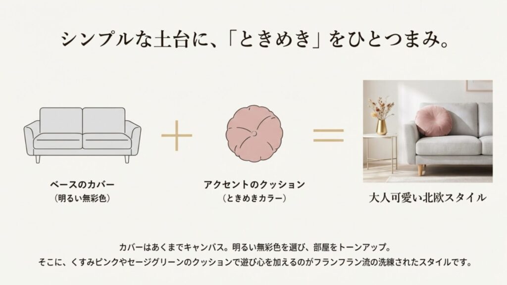 明るい無彩色のベースカバーに「ときめきカラー」のアクセントクッションを組み合わせ、大人可愛い北欧スタイルを作る方程式の図解