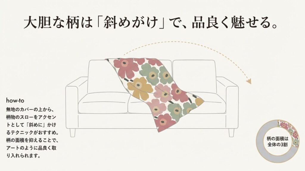 無地のソファーカバーの上から柄物のスローを斜め掛けし、柄の面積を全体の3割に抑えるでおしゃれに見せるテクニックのイラスト