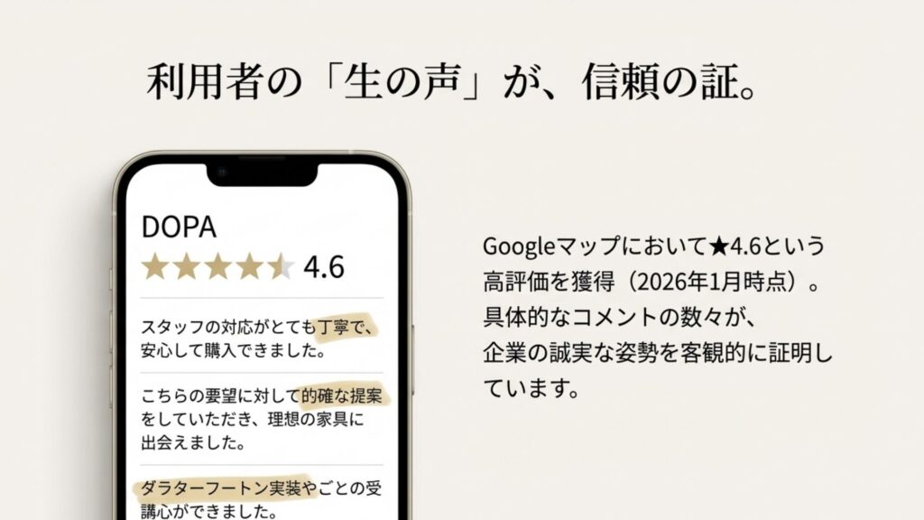Googleマップでの評価が星4.6であることと、スタッフの対応や提案に関する高評価の口コミを抜粋した画像