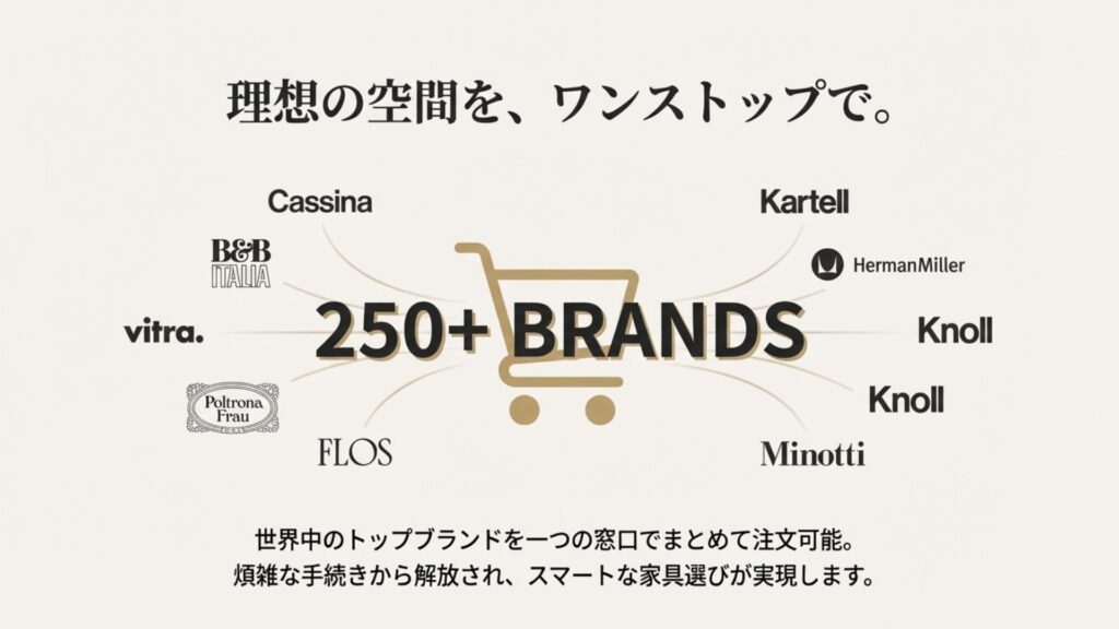 Cassina、B&B Italia、Minottiなど250以上の高級家具ブランドロゴとショッピングカートのアイコン