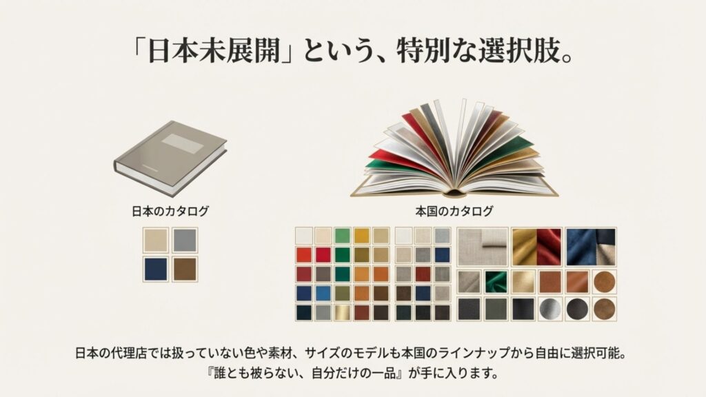多彩な生地サンプルとカタログのイメージ画像。「日本未展開」のモデルや素材が選べることを強調