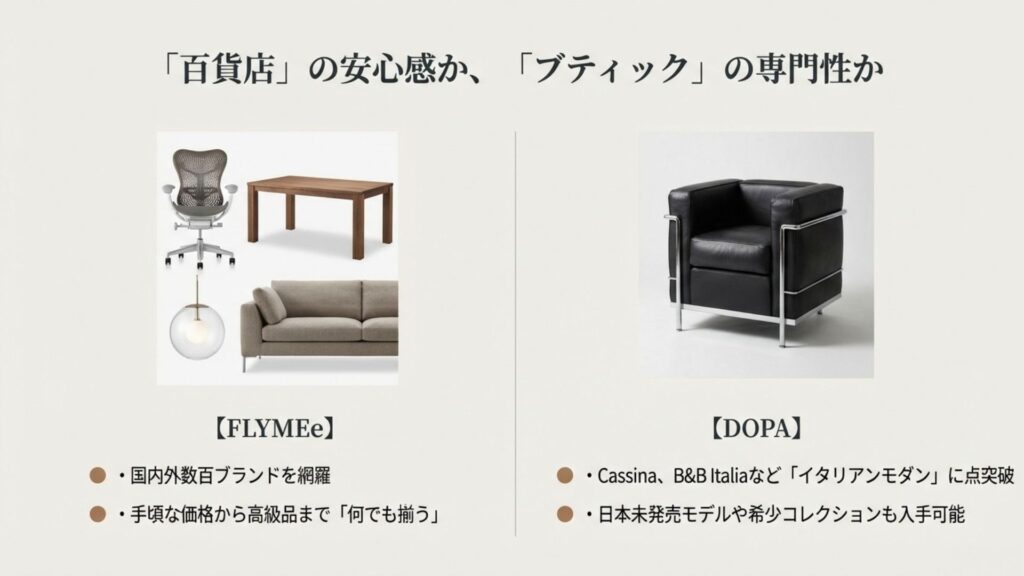 百貨店型のFLYMEeとセレクトブティック型のDOPAの比較。取扱ブランドの網羅性とイタリアンモダン特化の違い