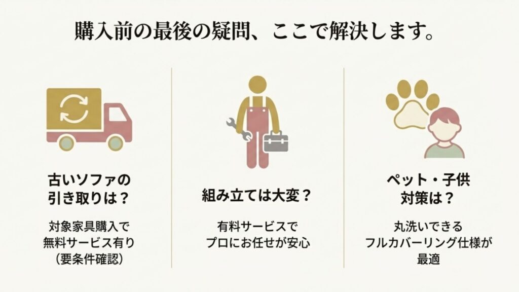 Q&A形式のまとめ図解。古いソファの引き取り（無料サービス有）、組み立て（有料プロにお任せ）、ペット・子供対策（フルカバーリング推奨）の3点を解説。