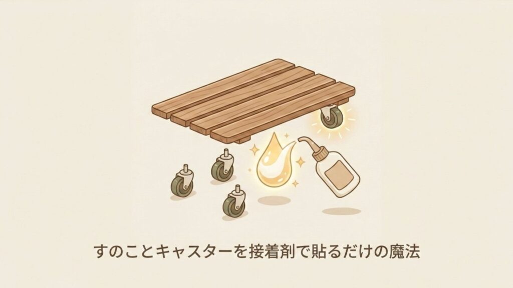 すのこの裏面に木工用ボンドを使ってキャスターを貼り付けるDIY作業のイラスト